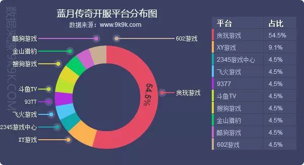 9K9K：2019年3月网页逛